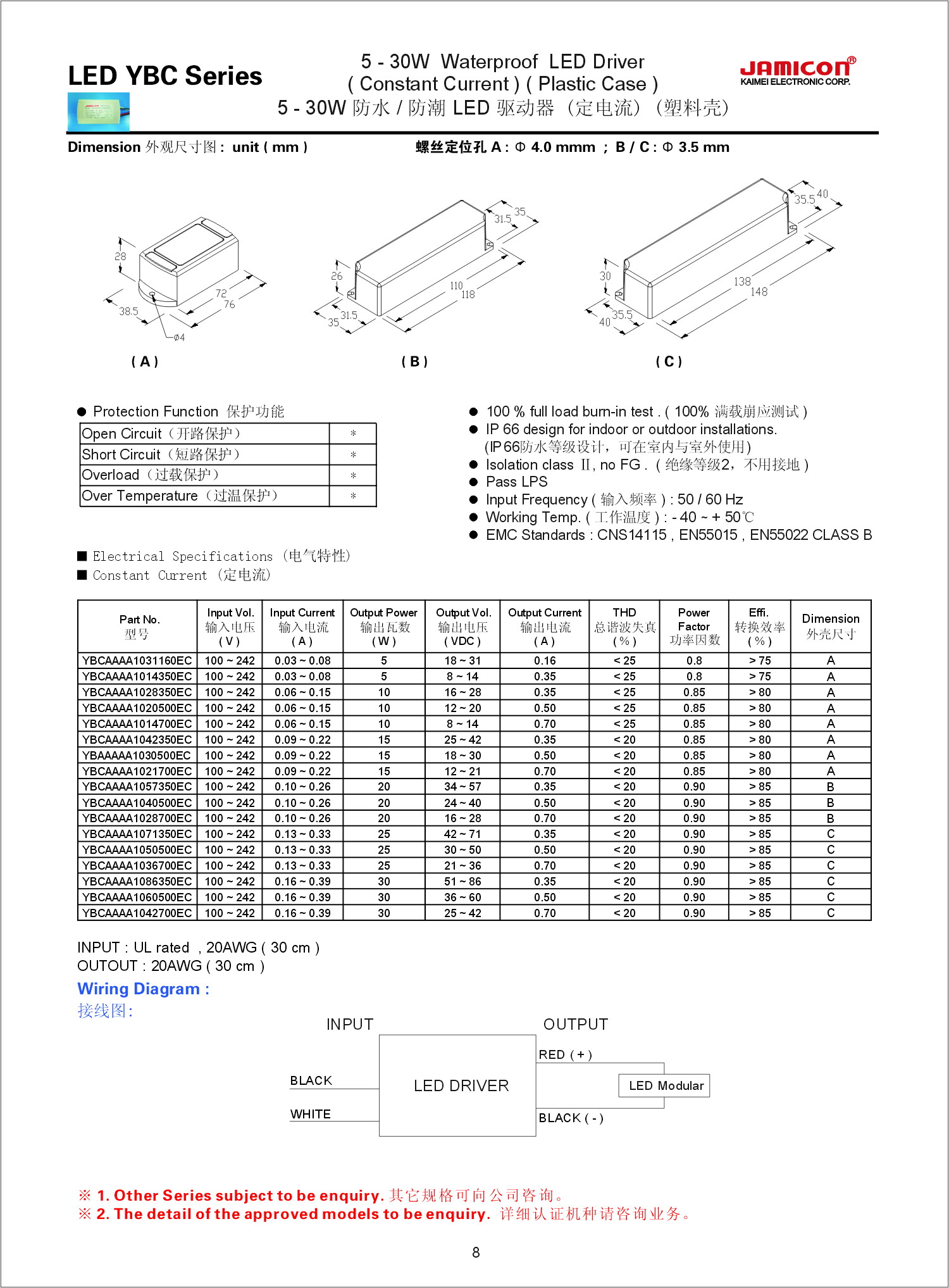 LED driver Constant Current 5-30 Watts